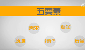 創業寶典之設備購買篇